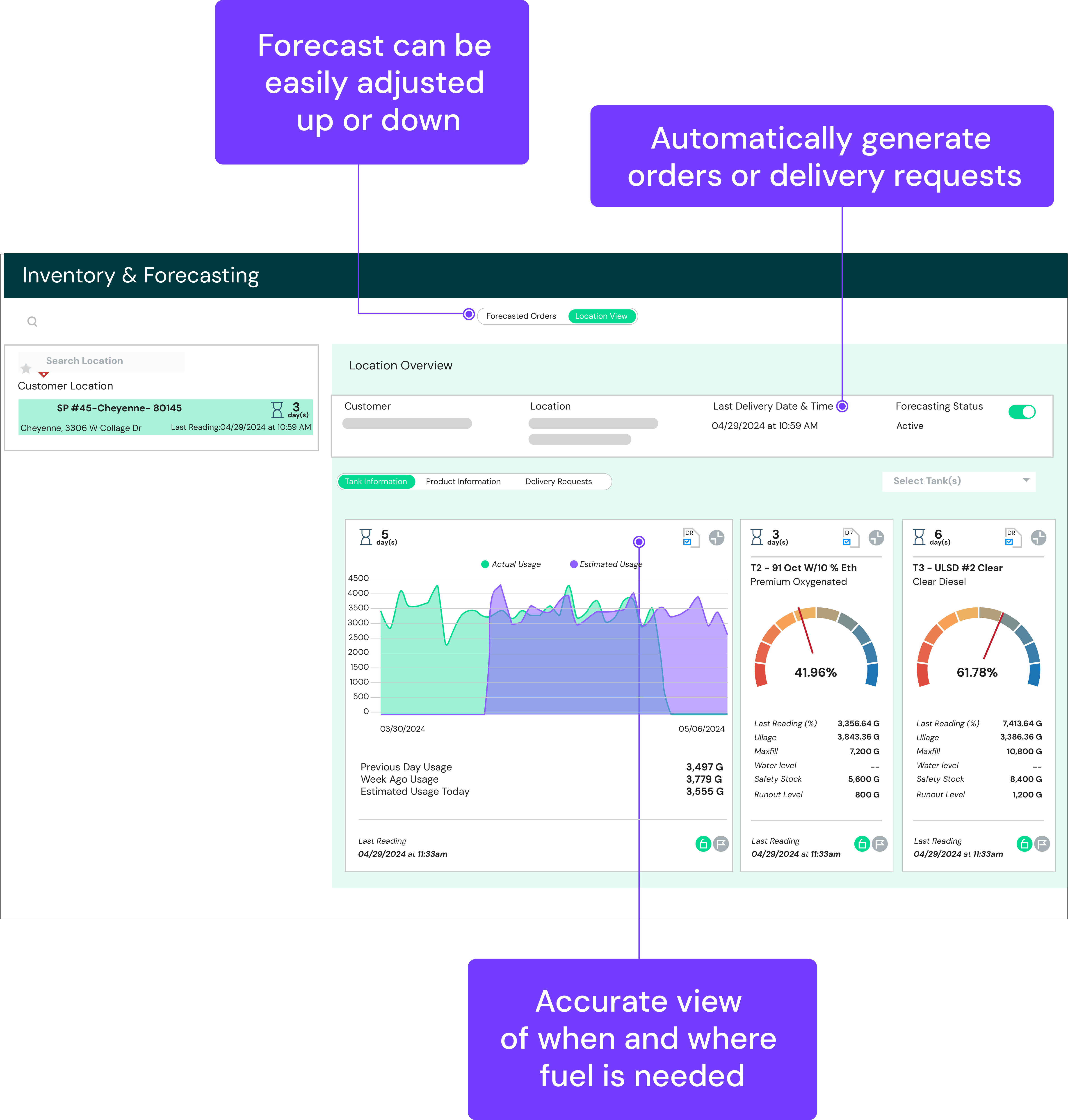 Titan inventory and forecasting dashboard
