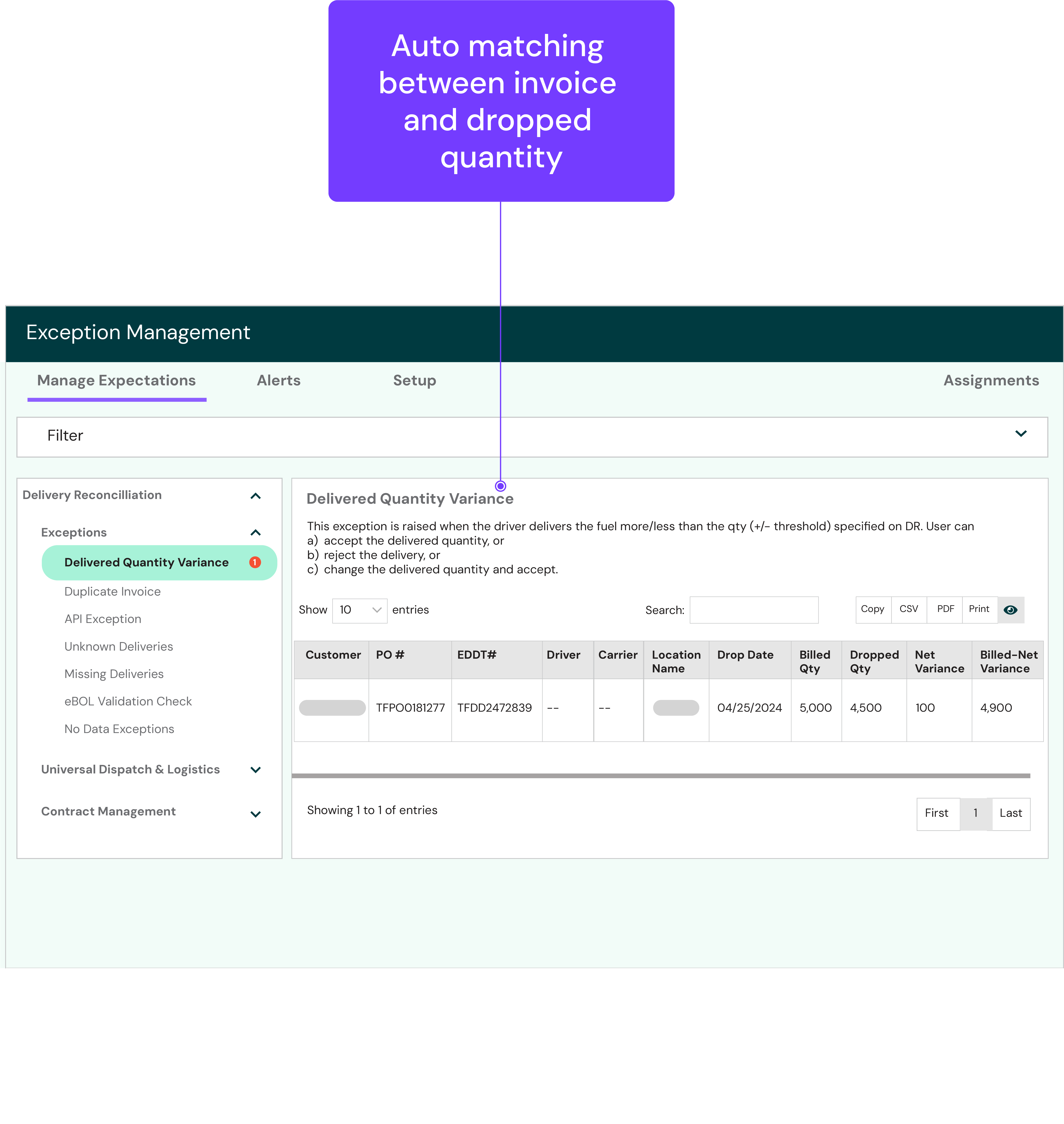 Exception management dashboard